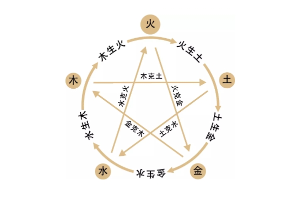 {随机变量I7}