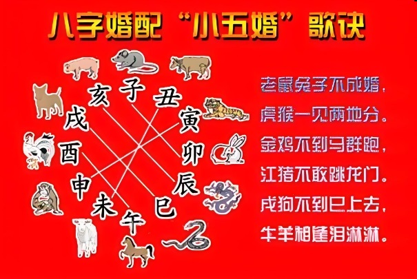 气候影响