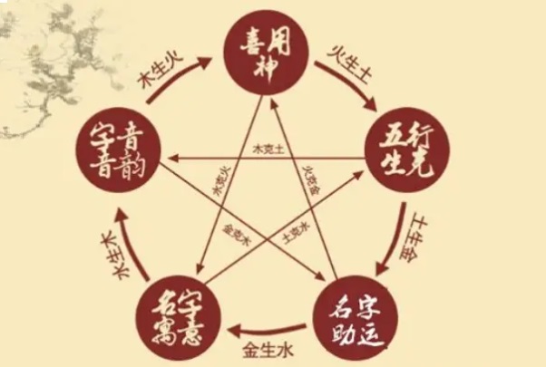 {随机变量I1}图片