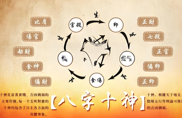 {随机变量I7}