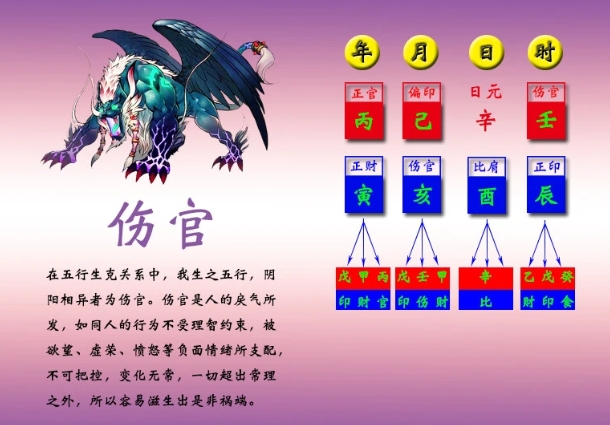 五行互补与婚姻幸福