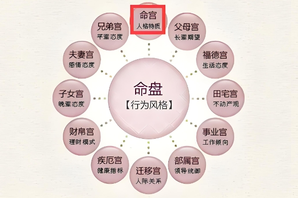 {随机变量I6}