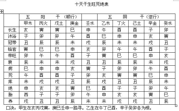 {随机变量I7}