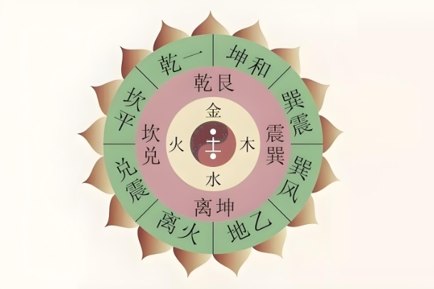 {随机变量I7}