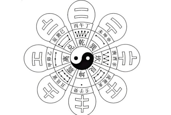 大运流年分析