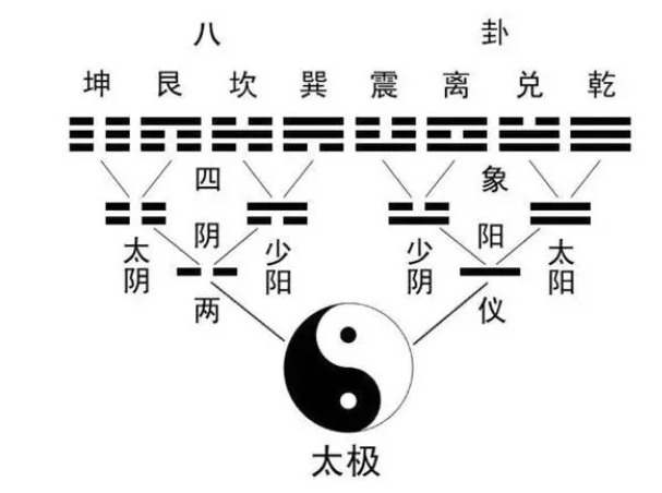 {随机变量I5}