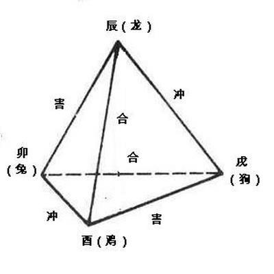 {随机变量I7}