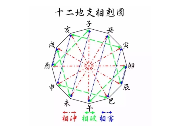 {随机变量I7}