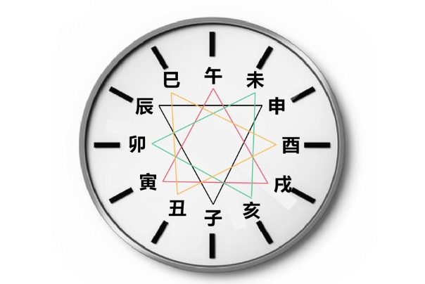 {随机变量I7}