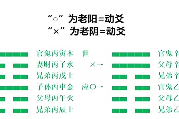 梦见别人结婚随礼后来又给退回来了的奇妙解读