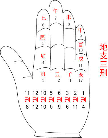 八字基础知识