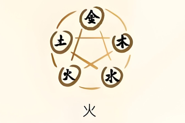 {随机变量I7}