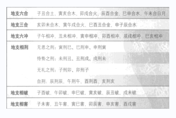 {随机变量I5}