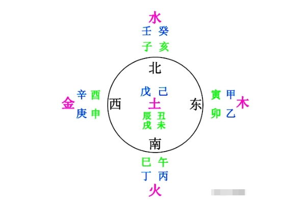 择偶分析