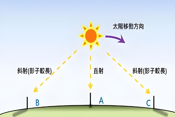 {随机变量I6}