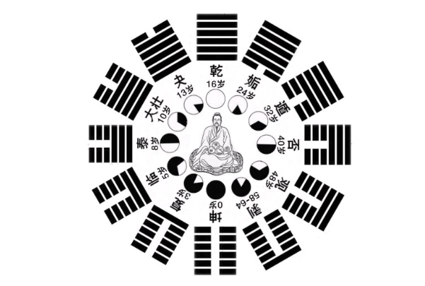 {随机变量I6}
