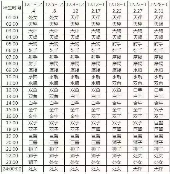十二星座的日期表图片，十二星座的日期划分