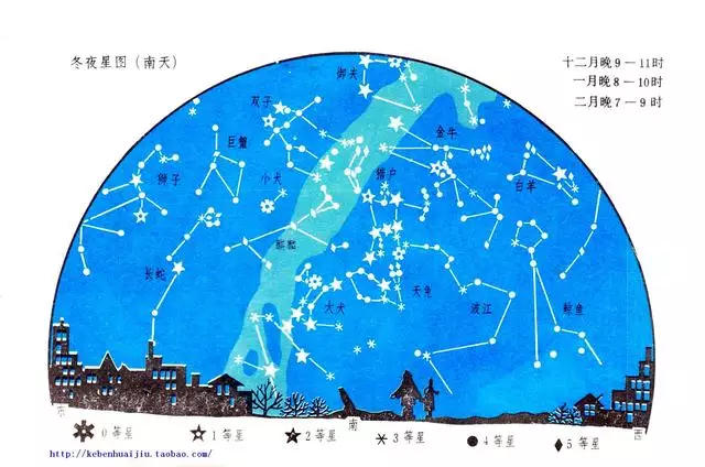 88个天文星座图及详解，天文88星座图集大全