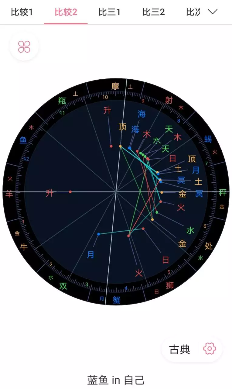 上升星座月亮星座太阳星座查询，如何查看自己的星盘